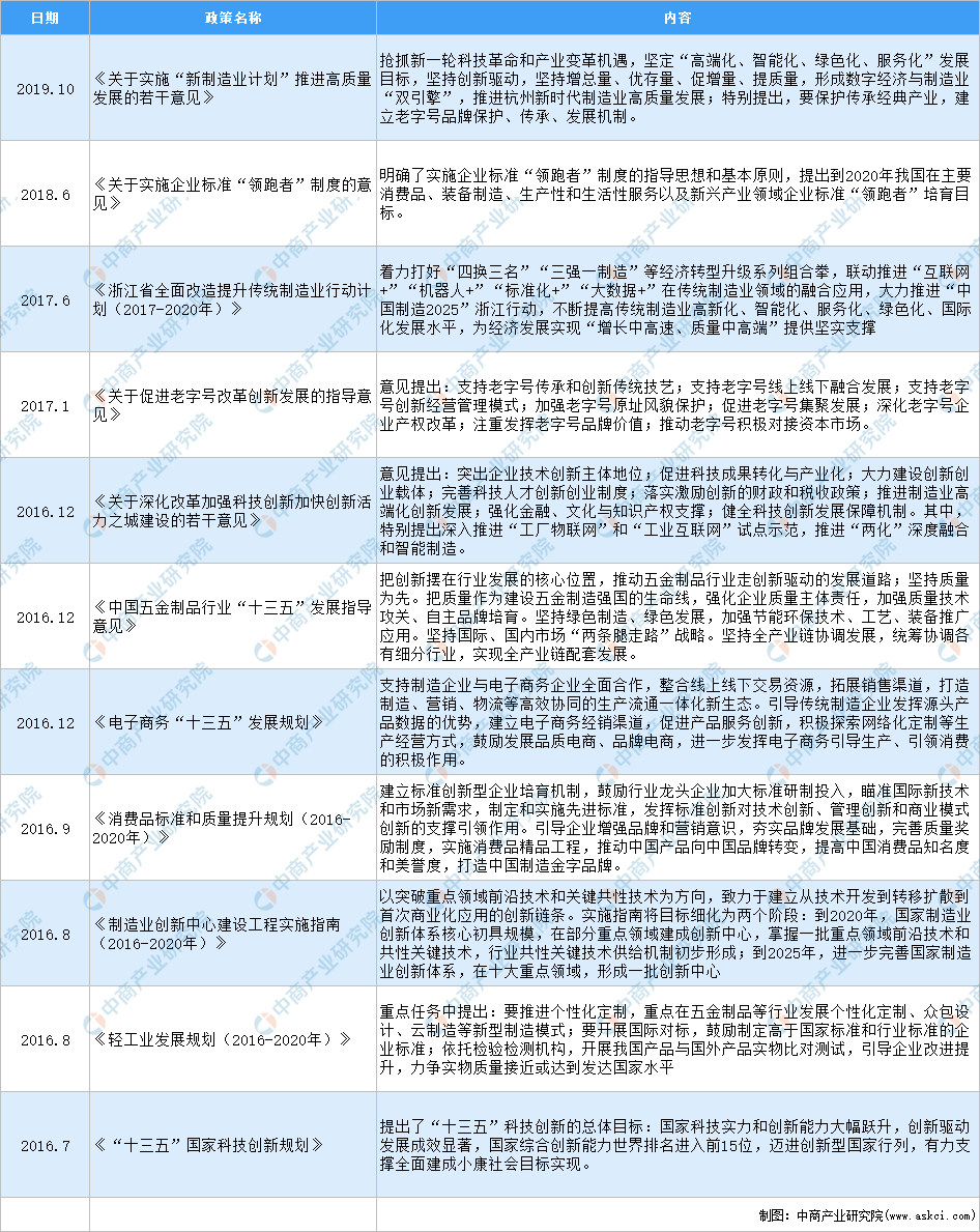 南宫28官方2020年中邦五金行业最新计谋汇总一览（图）(图1)