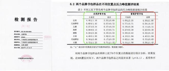 南宫28官方网站连结四年保举！孩子上学的必备单品我首推它！(图4)