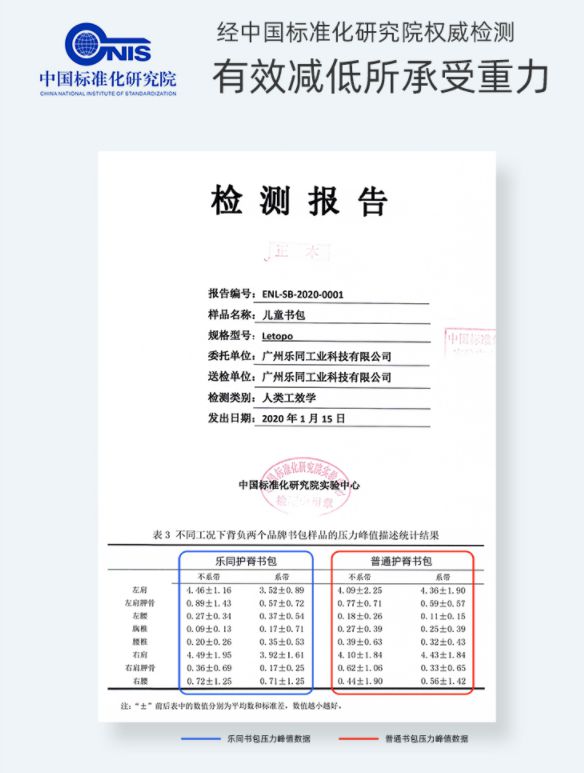 南宫28官方网站连结四年保举！孩子上学的必备单品我首推它！(图31)