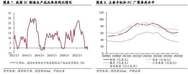 南宫28消费电子板块连续升温背后收场是什么正在“催热”？(图2)