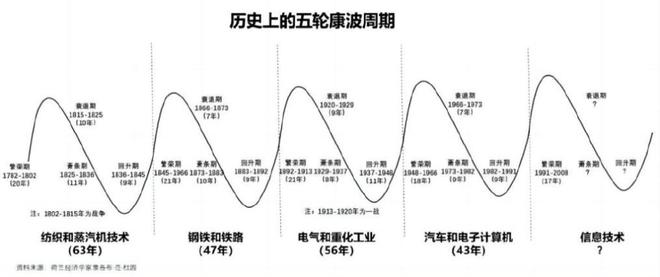 南宫28消费电子板块连续升温背后收场是什么正在“催热”？(图3)