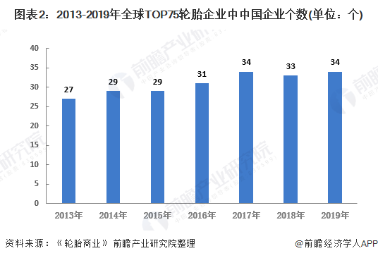 南宫28官方网站2020年中邦橡胶成品行业发显现状与趋向剖释 中邦轮胎企业渐渐变(图2)