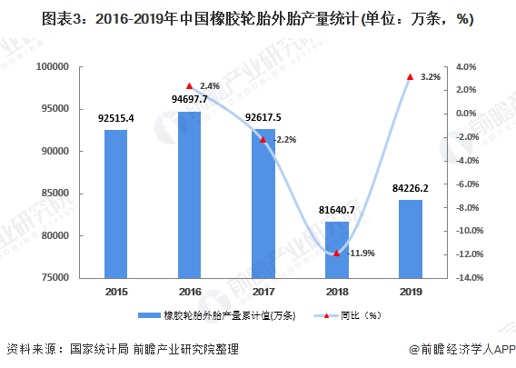 南宫28官方网站2020年中邦橡胶成品行业发显现状与趋向剖释 中邦轮胎企业渐渐变(图3)