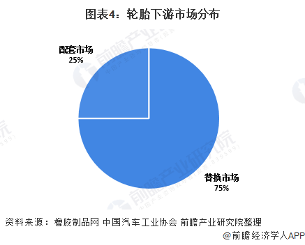 南宫28官方网站2020年中邦橡胶成品行业发显现状与趋向剖释 中邦轮胎企业渐渐变(图4)