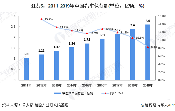 南宫28官方网站2020年中邦橡胶成品行业发显现状与趋向剖释 中邦轮胎企业渐渐变(图5)