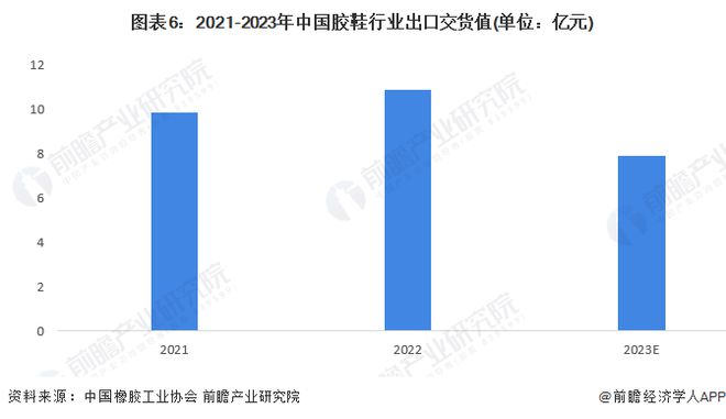 南宫28官方网站2024年中邦橡胶成品行业细分商场出货值分解 中邦轮胎行业出货值(图6)