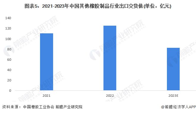 南宫28官方网站2024年中邦橡胶成品行业细分商场出货值分解 中邦轮胎行业出货值(图5)