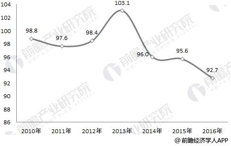 南宫塑料模具下逛需求不绝延长 估计2018年市集将达1357亿(图3)