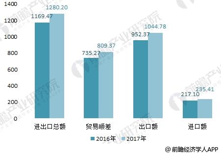 南宫2018年五金成品行业剖判 “一带一块”带来延长新动力【组图】(图1)