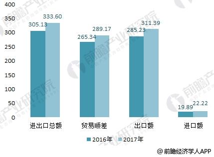 南宫2018年五金成品行业剖判 “一带一块”带来延长新动力【组图】(图4)