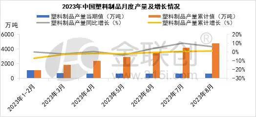 南宫28官方网站【聚丙烯】塑料成品产量同比删除 聚丙烯行情后期有何转化？(图1)