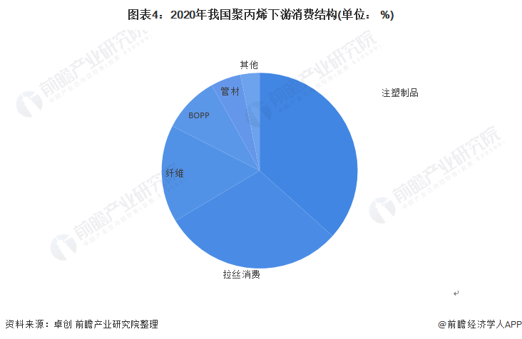 南宫28丙烯坐蓐技巧新打破！助力化工绿色低碳化转型进展【附聚丙烯行业认识】(图4)