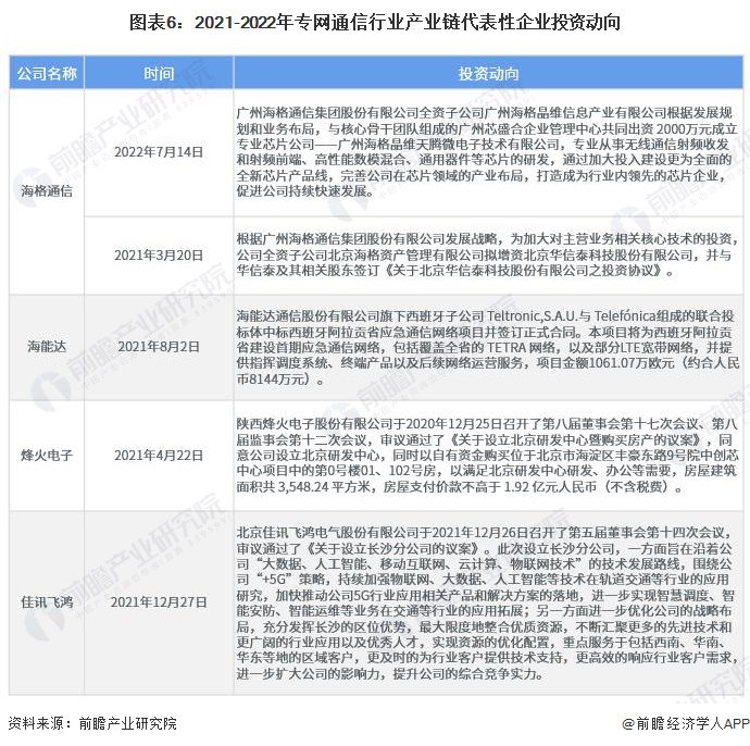 南宫28官方网站【干货】专网通讯行业财产链全景梳理及区域热力舆图(图6)