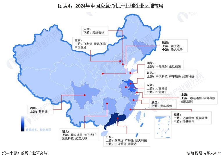 南宫28官方网站【干货】应急通讯行业工业链全景梳理及区域热力舆图(图4)