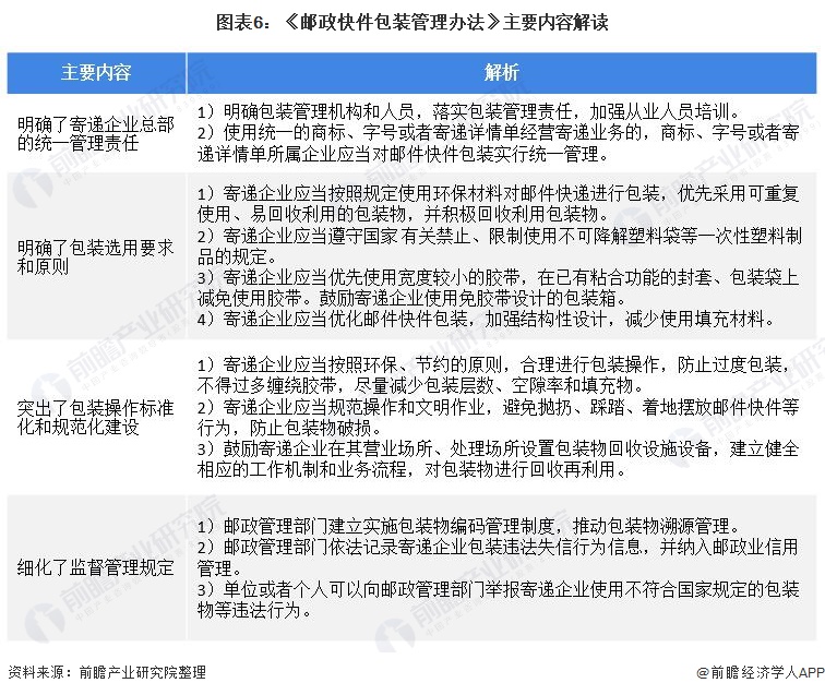 南宫28官方网站重磅！一文深度懂得2022年世界及各省市纸成品包装行业策略汇总、(图2)