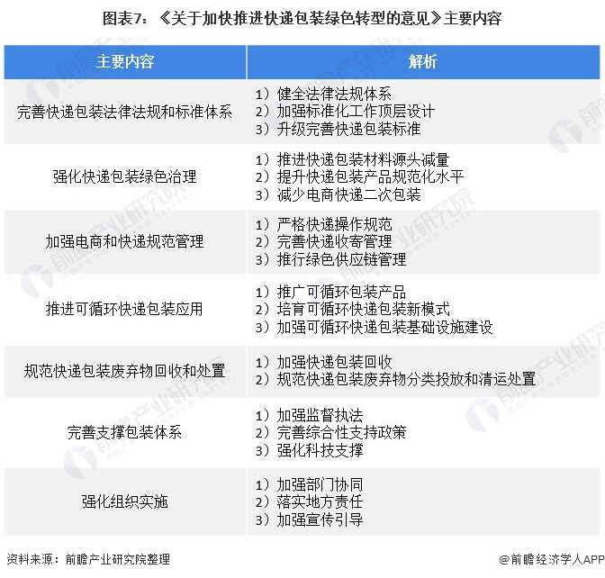 南宫28官方网站重磅！一文深度懂得2022年世界及各省市纸成品包装行业策略汇总、(图3)