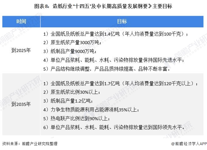 南宫28官方网站重磅！一文深度懂得2022年世界及各省市纸成品包装行业策略汇总、(图4)