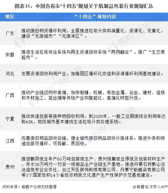 南宫28官方网站重磅！一文深度懂得2022年世界及各省市纸成品包装行业策略汇总、(图7)