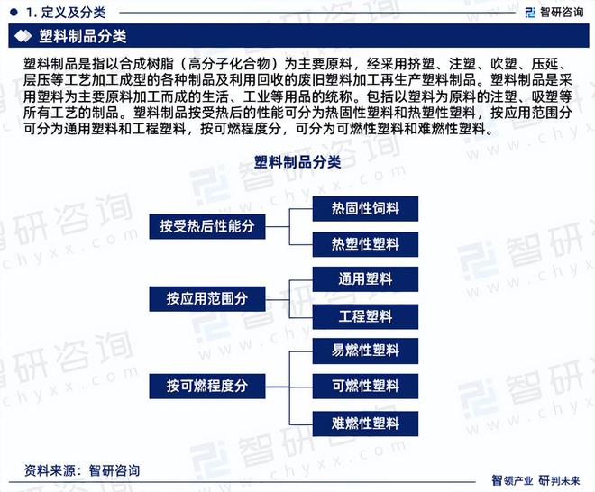 南宫28官方网站中邦塑料成品行业开展境遇剖释及商场前景预测陈说（2024版）(图3)