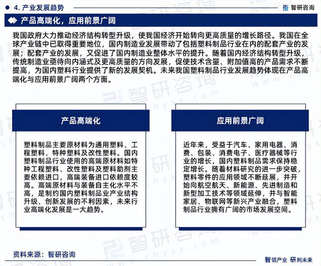 南宫28官方网站中邦塑料成品行业开展境遇剖释及商场前景预测陈说（2024版）(图6)