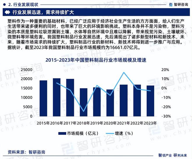 南宫28官方网站中邦塑料成品行业开展境遇剖释及商场前景预测陈说（2024版）(图4)