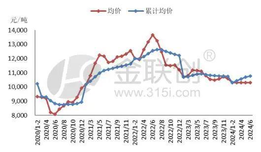 南宫28【聚烯烃】塑料成品出口撑持向好 聚烯烃走向那边？(图2)