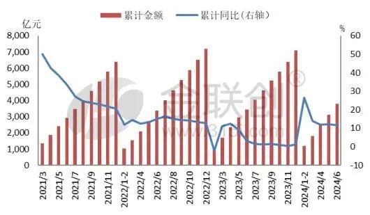 南宫28【聚烯烃】塑料成品出口撑持向好 聚烯烃走向那边？(图3)