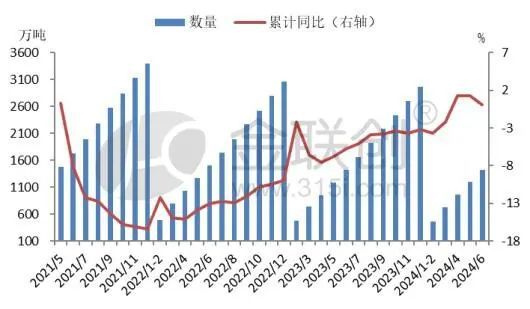 南宫28【聚烯烃】塑料成品出口撑持向好 聚烯烃走向那边？(图1)