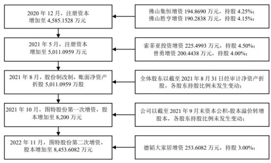 南宫28打工翻身记(图2)