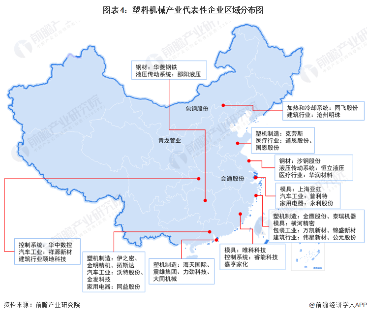 南宫28官方网站【干货】塑料刻板行业物业链全景梳理及区域热力舆图(图4)