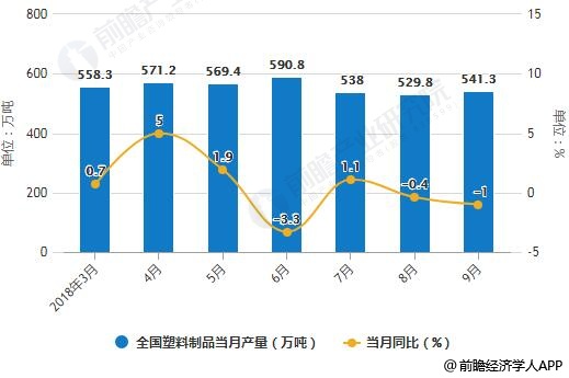 南宫28官方塑料成品行业起色趋向说明 财产集群饱吹可接续起色(图1)