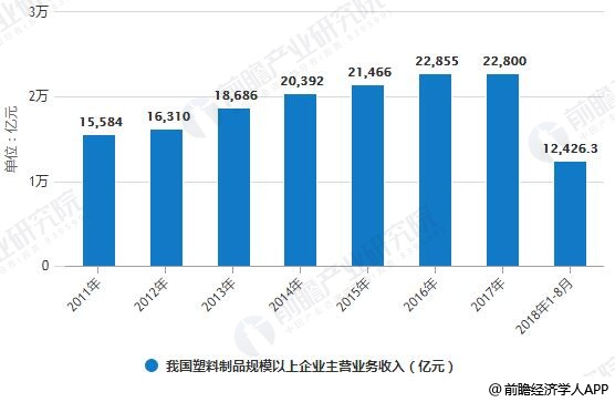 南宫28官方塑料成品行业起色趋向说明 财产集群饱吹可接续起色(图2)