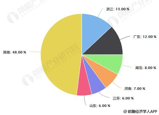 南宫28官方塑料成品行业起色趋向说明 财产集群饱吹可接续起色(图3)