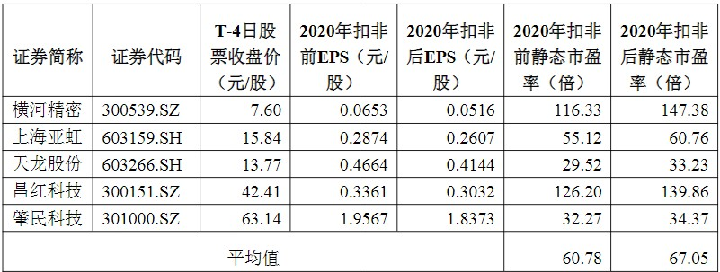 南宫28官方网站【新股探秘】唯科科技 从事严紧注塑模具的研发、安排、制作和发卖营(图3)