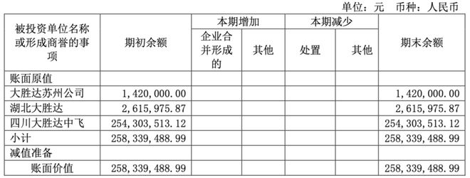 南宫28官方高端烟酒包装毛利超30%大胜达股价探底(图5)