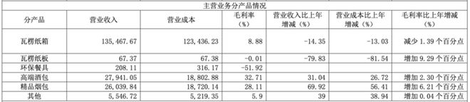 南宫28官方高端烟酒包装毛利超30%大胜达股价探底(图3)