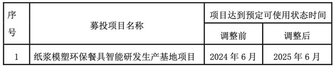 南宫28官方高端烟酒包装毛利超30%大胜达股价探底(图6)