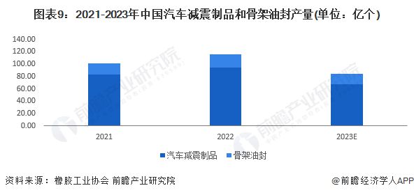 南宫意料2024：《2024年中邦橡胶成品行业全景图谱》(附市集供需环境、竞赛格(图9)