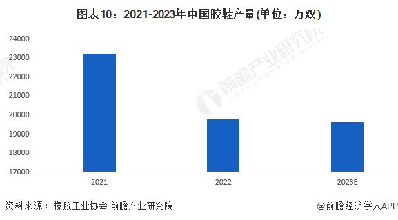 南宫意料2024：《2024年中邦橡胶成品行业全景图谱》(附市集供需环境、竞赛格(图10)