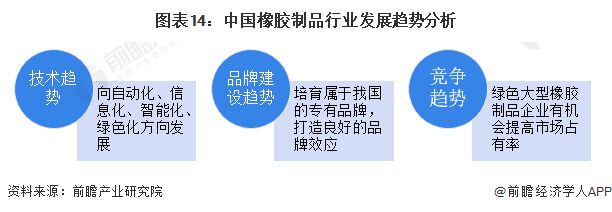 南宫意料2024：《2024年中邦橡胶成品行业全景图谱》(附市集供需环境、竞赛格(图14)