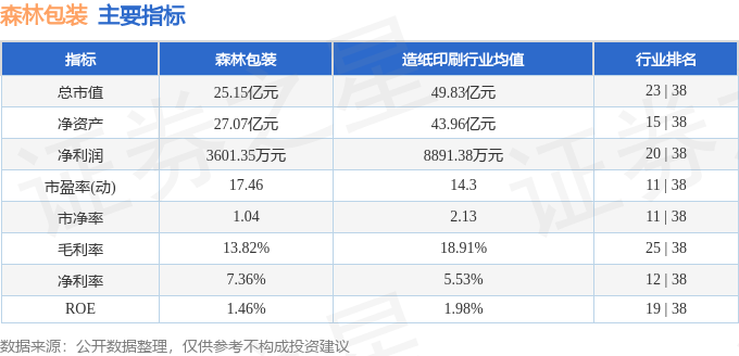 南宫28股票行情疾报：丛林包装（605500）8月21日主力资金净卖出2146万(图2)