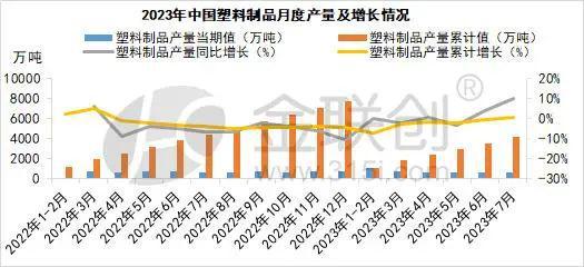 南宫28【聚丙烯】金九聚丙烯代价连涨彰彰 塑料成品产量提速(图1)