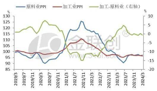 南宫28官方网站塑料成品利润周期延续 聚烯烃去处那里？(图1)