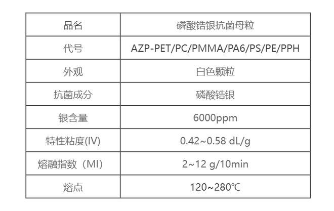 南宫28官方网站薄膜内增加银离子母粒PE塑料成品抗菌保鲜膜食物包装袋用(图1)